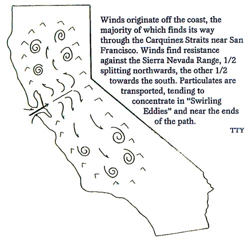 California Wind Eddy Patterns