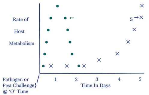 Plant host response vs resistance response